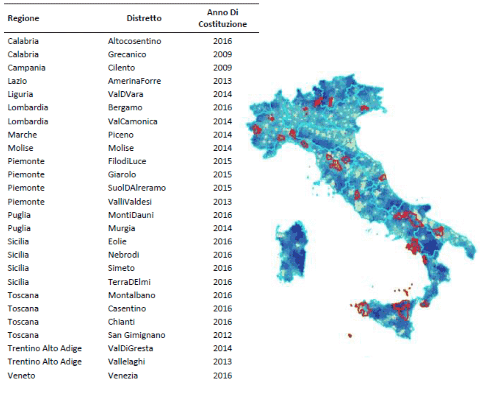 Biodistretti italiani